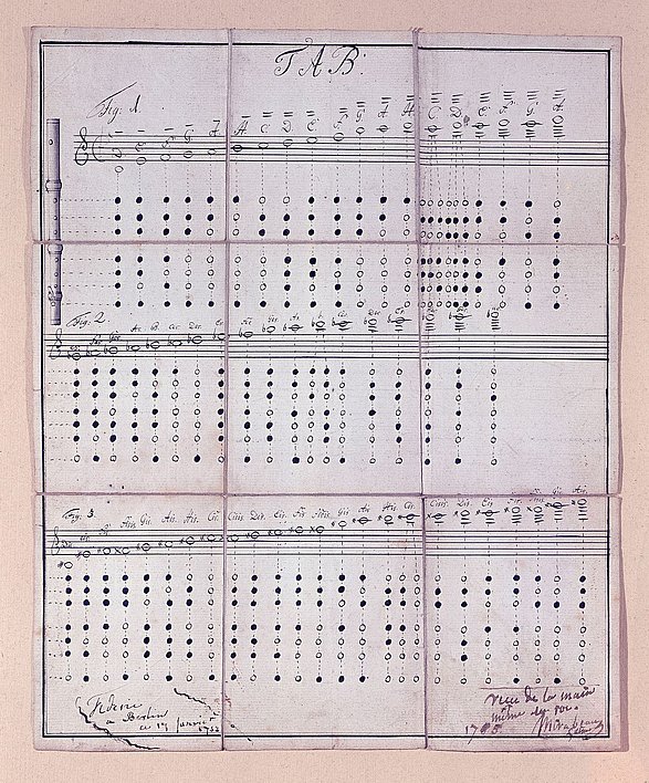 Querflöten-Grifftabelle in der Handschrift von Johann Joachim Quantz