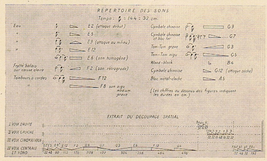 Timbres-Durées