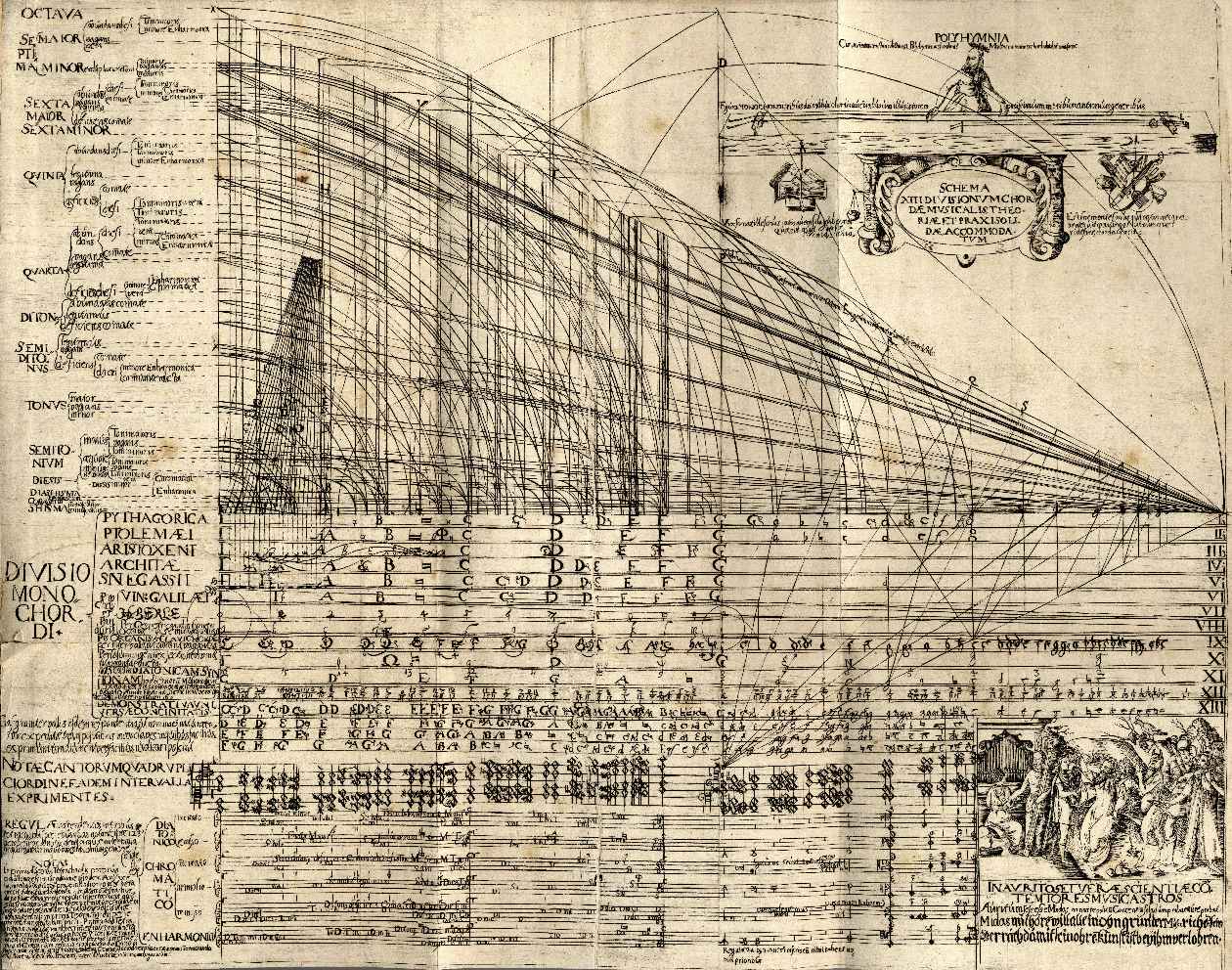 Abdias Treu, Divisio monochordi, aus: Lycei musici theorico-practici, Rothenburg o. d. T. 1635. Berliner Privatbesitz.