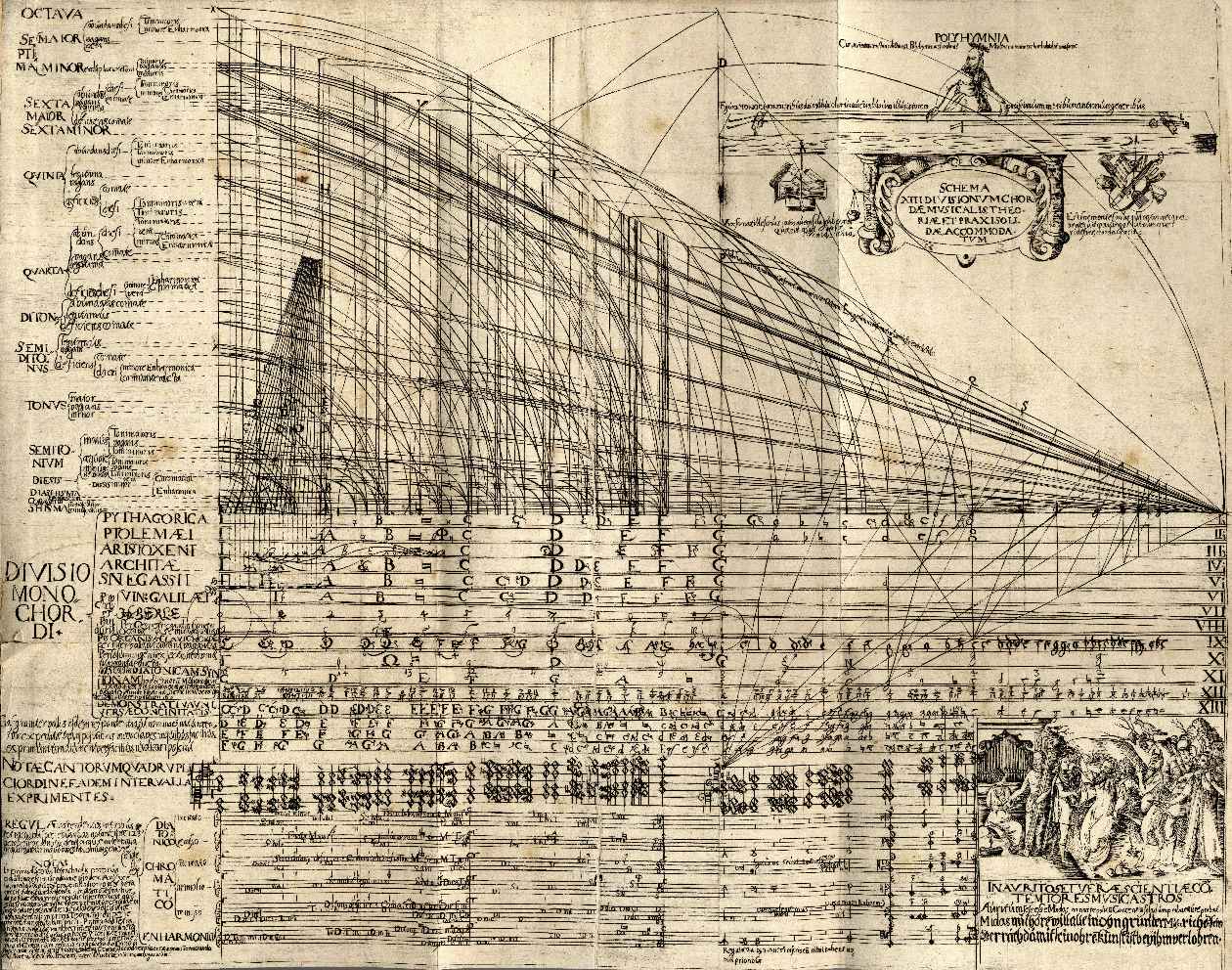 Abdias Treu, "Divisio monochordi", Lycei musici theorico-practici, Rothenburg o. d. T. 1635. Private collection in Berlin..