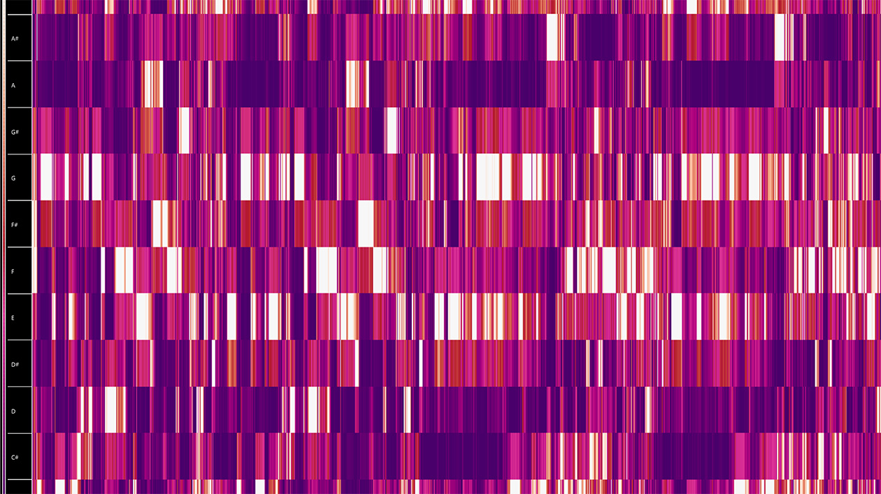 Visualisierung harmonischer Verläufe im Variationen-Thema als Chromagram